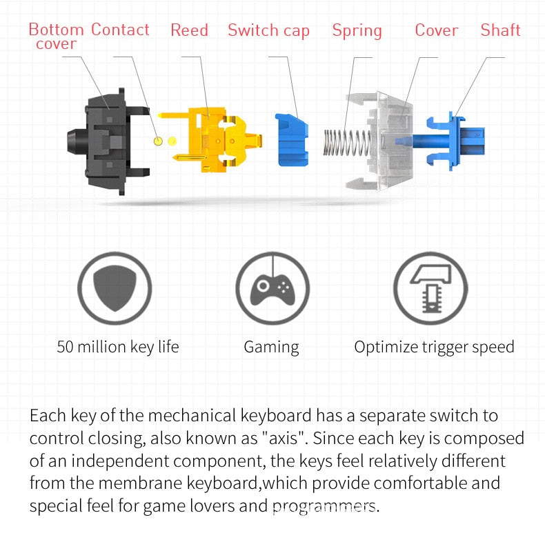 Gaming Mechanical Keyboard Game Anti-ghosting  RGB Mix Backlit Blue Switch 87 key